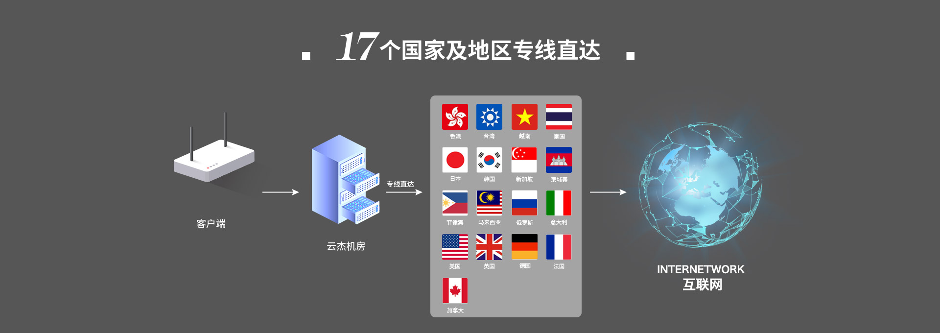 企業(yè)絡(luò)加速專線