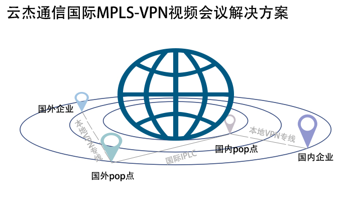 如何解決視頻會(huì)議出現(xiàn)馬賽克、拖尾等現(xiàn)象?